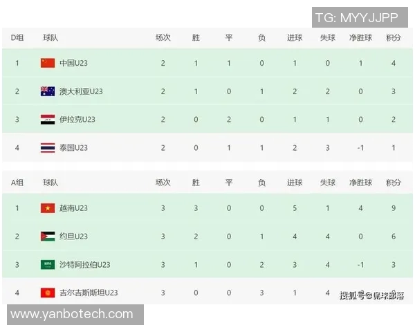 2016年1月14日约旦与越南足球比赛精彩比分回顾与分析 2016年1月14日约旦与越南足球比赛精彩比分回顾与分析