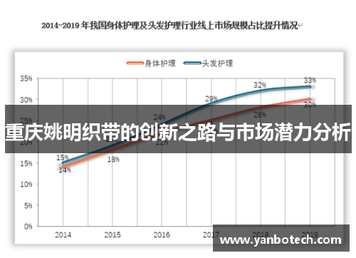 重庆姚明织带的创新之路与市场潜力分析